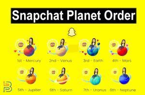 planet bsf list snapchat|Snapchat Planets: What’s the order, and what do they。